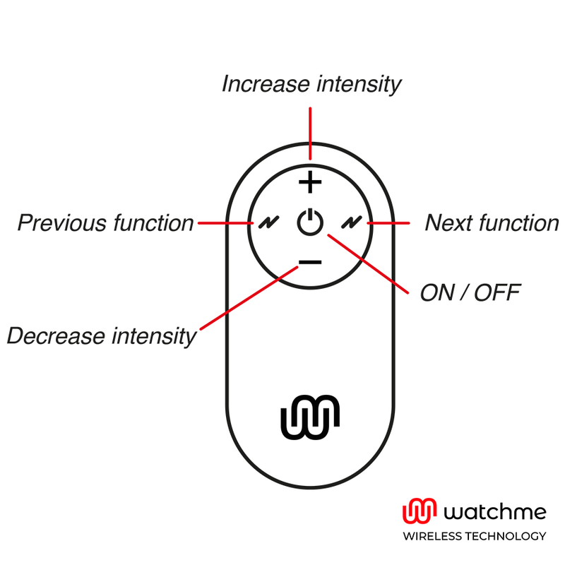 WATCHME - UNIVERSELE AFSTANDSBEDIENING ZWART