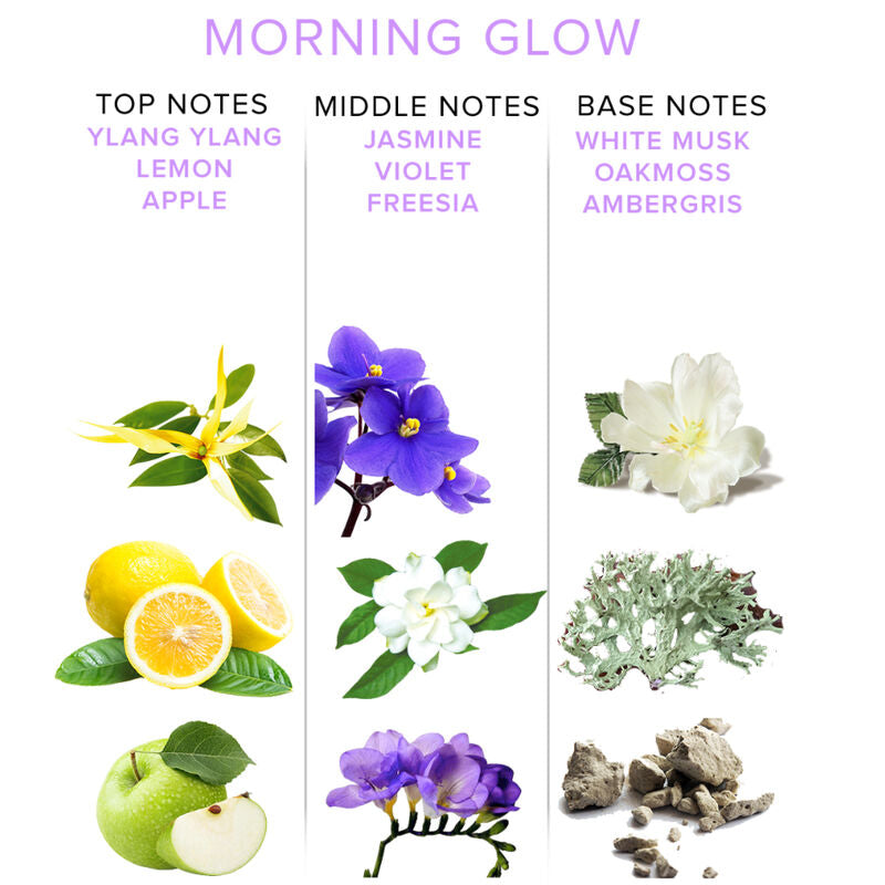 EYE OF LOVE - EOL PHR PARFUM FEROMONES DELUXE 50 ML - MORNING GLOW